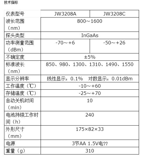 長沙奧信電子科技有限公司,長沙奧信電子科技,奧信電子科技,光纖熔接機,光時域反射儀,通信測試儀表,光纖熔接機哪家好 長沙奧信電子科技有限公司,長沙奧信電子科技,奧信電子科技,光纖熔接機,光時域反射儀,通信測試儀表,光纖熔接機哪家好