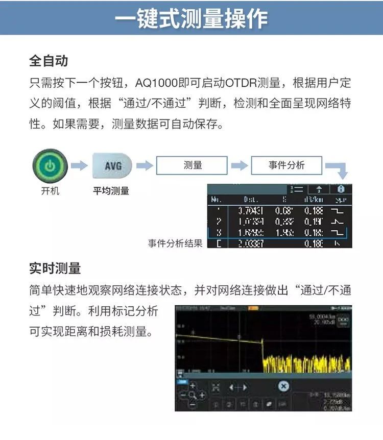 長沙奧信電子科技有限公司,奧信電子科技,光纖熔接機(jī),光時域反射儀,通信測試儀表